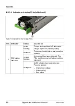 Preview for 338 page of Fujitsu PRIMERGY RX1330 M3 Upgrade And Maintenance Manual