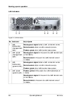 Preview for 68 page of Fujitsu PRIMERGY RX200 S6 Operating Manual