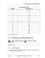 Preview for 127 page of Fujitsu PRIMERGY RX2520 M1 Upgrade And Maintenance Manual