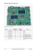 Preview for 174 page of Fujitsu PRIMERGY RX2520 M1 Upgrade And Maintenance Manual