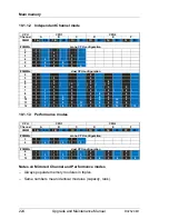 Preview for 224 page of Fujitsu PRIMERGY RX2520 M1 Upgrade And Maintenance Manual