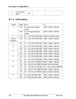 Preview for 374 page of Fujitsu PRIMERGY RX2520 M1 Upgrade And Maintenance Manual