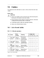 Preview for 393 page of Fujitsu PRIMERGY RX2520 M1 Upgrade And Maintenance Manual