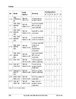 Preview for 394 page of Fujitsu PRIMERGY RX2520 M1 Upgrade And Maintenance Manual