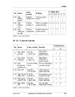 Preview for 395 page of Fujitsu PRIMERGY RX2520 M1 Upgrade And Maintenance Manual