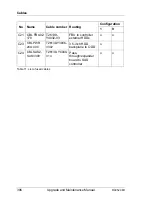 Preview for 396 page of Fujitsu PRIMERGY RX2520 M1 Upgrade And Maintenance Manual