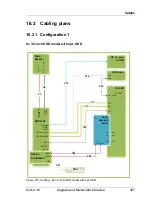 Preview for 397 page of Fujitsu PRIMERGY RX2520 M1 Upgrade And Maintenance Manual