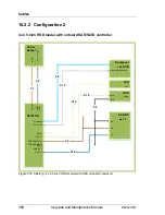 Preview for 398 page of Fujitsu PRIMERGY RX2520 M1 Upgrade And Maintenance Manual