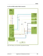 Preview for 399 page of Fujitsu PRIMERGY RX2520 M1 Upgrade And Maintenance Manual