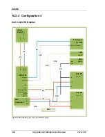 Preview for 402 page of Fujitsu PRIMERGY RX2520 M1 Upgrade And Maintenance Manual