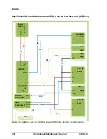 Preview for 404 page of Fujitsu PRIMERGY RX2520 M1 Upgrade And Maintenance Manual