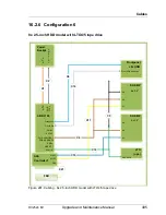 Preview for 405 page of Fujitsu PRIMERGY RX2520 M1 Upgrade And Maintenance Manual