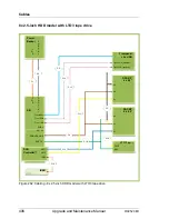 Preview for 406 page of Fujitsu PRIMERGY RX2520 M1 Upgrade And Maintenance Manual