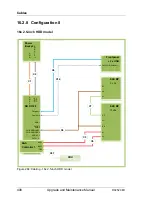 Preview for 408 page of Fujitsu PRIMERGY RX2520 M1 Upgrade And Maintenance Manual