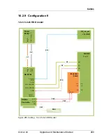 Preview for 409 page of Fujitsu PRIMERGY RX2520 M1 Upgrade And Maintenance Manual