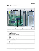 Preview for 413 page of Fujitsu PRIMERGY RX2520 M1 Upgrade And Maintenance Manual