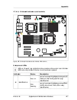 Preview for 417 page of Fujitsu PRIMERGY RX2520 M1 Upgrade And Maintenance Manual