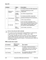 Preview for 420 page of Fujitsu PRIMERGY RX2520 M1 Upgrade And Maintenance Manual