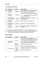 Preview for 424 page of Fujitsu PRIMERGY RX2520 M1 Upgrade And Maintenance Manual