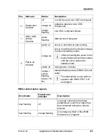 Preview for 425 page of Fujitsu PRIMERGY RX2520 M1 Upgrade And Maintenance Manual