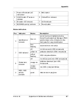 Preview for 427 page of Fujitsu PRIMERGY RX2520 M1 Upgrade And Maintenance Manual