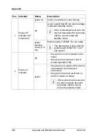 Preview for 428 page of Fujitsu PRIMERGY RX2520 M1 Upgrade And Maintenance Manual