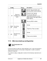 Preview for 431 page of Fujitsu PRIMERGY RX2520 M1 Upgrade And Maintenance Manual