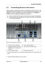 Preview for 53 page of Fujitsu PRIMERGY RX2520 M4 Operating Manual