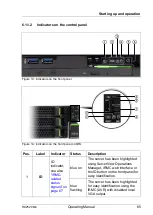 Preview for 65 page of Fujitsu PRIMERGY RX2520 M4 Operating Manual