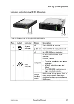 Preview for 65 page of Fujitsu PRIMERGY RX2530 M4 Operating Manual