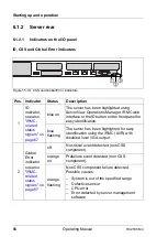 Preview for 66 page of Fujitsu PRIMERGY RX2530 M4 Operating Manual