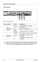 Preview for 68 page of Fujitsu PRIMERGY RX2530 M4 Operating Manual