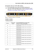 Preview for 155 page of Fujitsu PRIMERGY RX2530 M4 Upgrade And Maintenance Manual