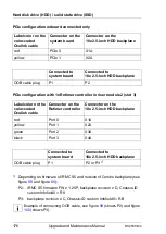 Preview for 176 page of Fujitsu PRIMERGY RX2530 M4 Upgrade And Maintenance Manual