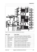 Preview for 417 page of Fujitsu PRIMERGY RX2530 M4 Upgrade And Maintenance Manual