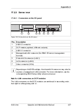 Preview for 427 page of Fujitsu PRIMERGY RX2530 M4 Upgrade And Maintenance Manual