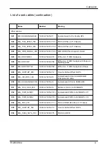 Preview for 442 page of Fujitsu PRIMERGY RX2530 M4 Upgrade And Maintenance Manual