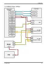 Preview for 452 page of Fujitsu PRIMERGY RX2530 M4 Upgrade And Maintenance Manual