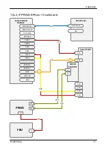 Preview for 455 page of Fujitsu PRIMERGY RX2530 M4 Upgrade And Maintenance Manual