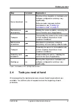 Preview for 27 page of Fujitsu PRIMERGY RX2530 M5 Upgrade And Maintenance Manual