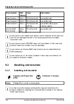 Preview for 198 page of Fujitsu PRIMERGY RX2530 M5 Upgrade And Maintenance Manual