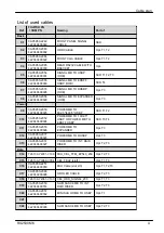 Preview for 431 page of Fujitsu PRIMERGY RX2530 M5 Upgrade And Maintenance Manual