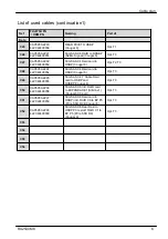 Preview for 433 page of Fujitsu PRIMERGY RX2530 M5 Upgrade And Maintenance Manual