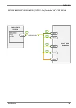 Preview for 457 page of Fujitsu PRIMERGY RX2530 M5 Upgrade And Maintenance Manual