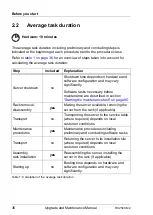 Preview for 36 page of Fujitsu PRIMERGY RX2540 M2 Upgrade And Maintenance Manual