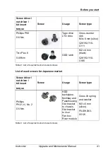 Preview for 41 page of Fujitsu PRIMERGY RX2540 M2 Upgrade And Maintenance Manual