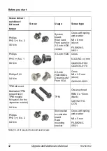 Preview for 42 page of Fujitsu PRIMERGY RX2540 M2 Upgrade And Maintenance Manual