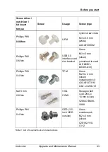 Preview for 43 page of Fujitsu PRIMERGY RX2540 M2 Upgrade And Maintenance Manual