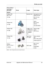 Preview for 45 page of Fujitsu PRIMERGY RX2540 M2 Upgrade And Maintenance Manual