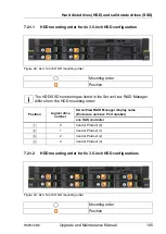 Preview for 145 page of Fujitsu PRIMERGY RX2540 M2 Upgrade And Maintenance Manual